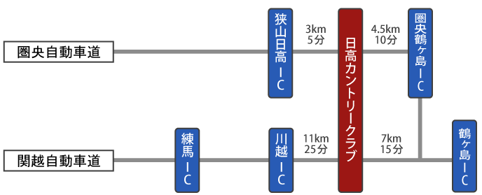 圏央道・関越道アクセス