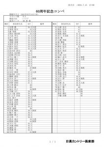 2021.7.14開場60周年記念ゴルフコンペ成績表のサムネイル