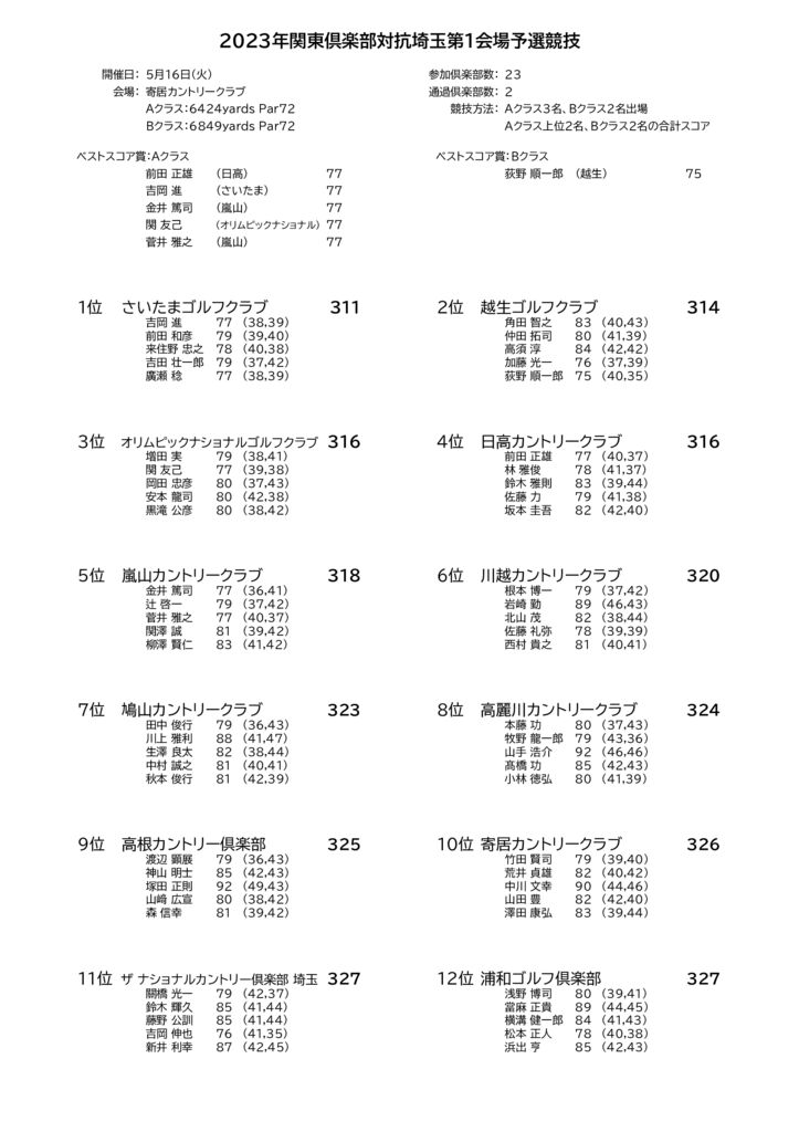 関東俱楽部対抗埼玉第1会場予選競技_resultのサムネイル